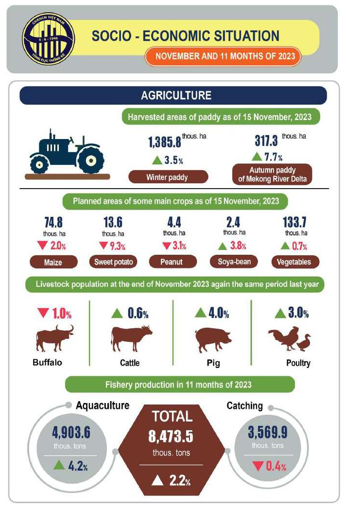 Economic_situation_Nov_23