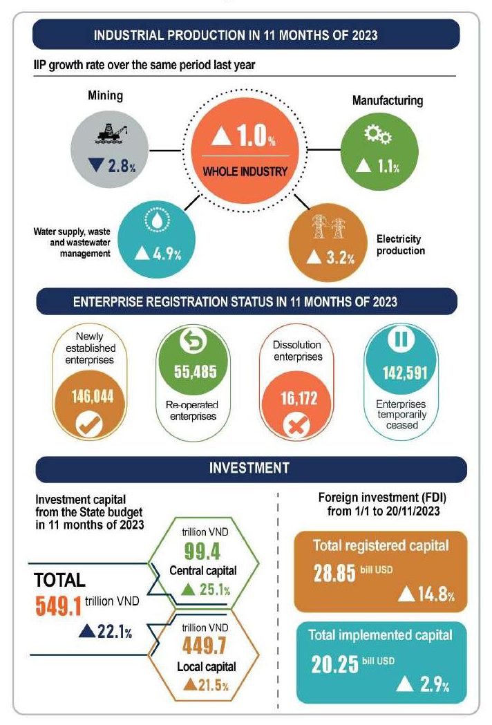 Economic_situation_Nov_23