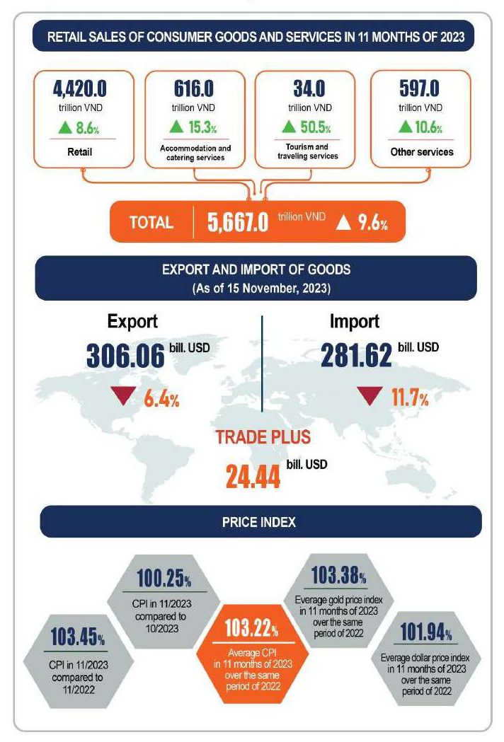 Economic_situation_Nov_23