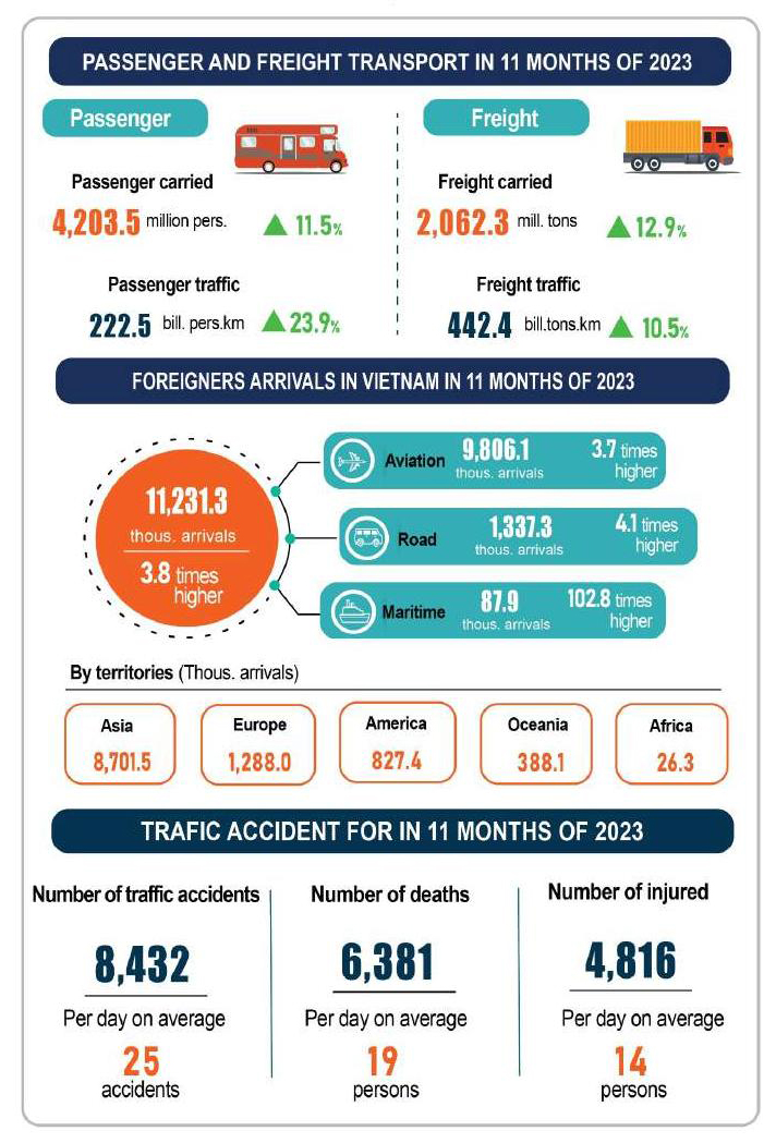 Economic_situation_Nov_23